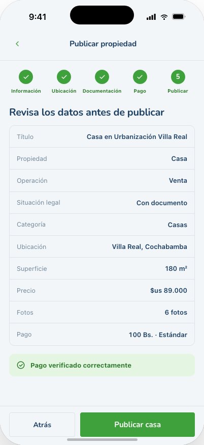 Resumen del anuncio antes de publicar
